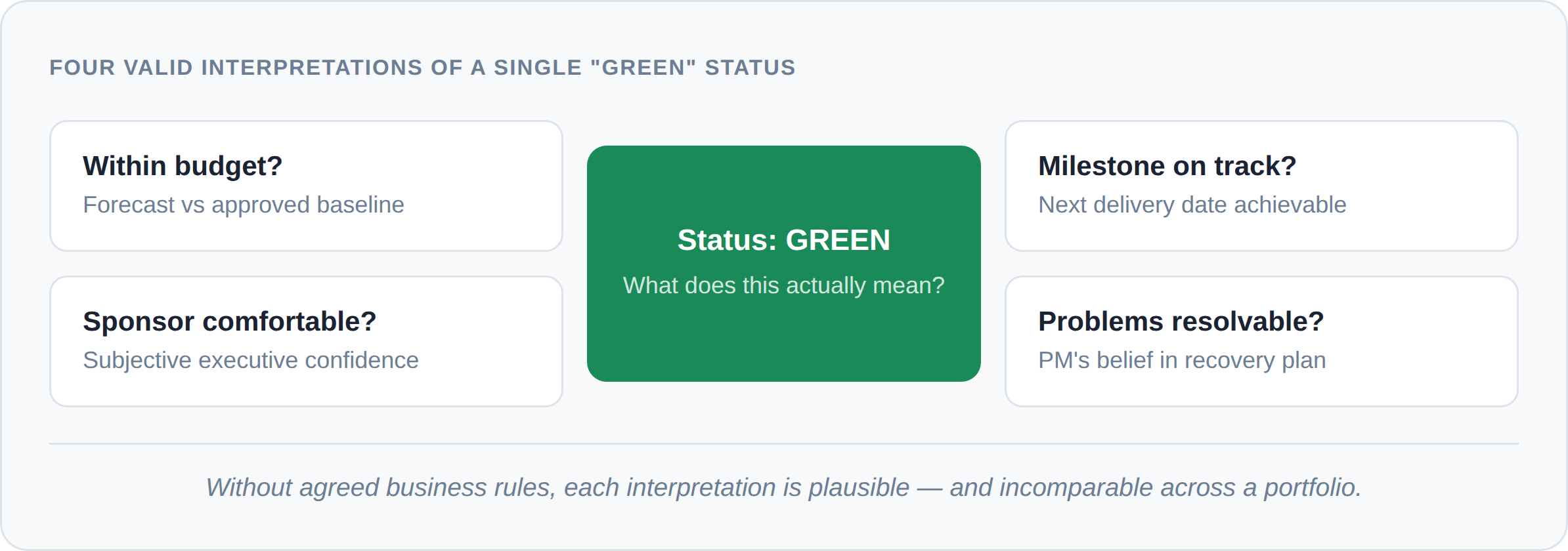 Diagram-02-status-ambiguity