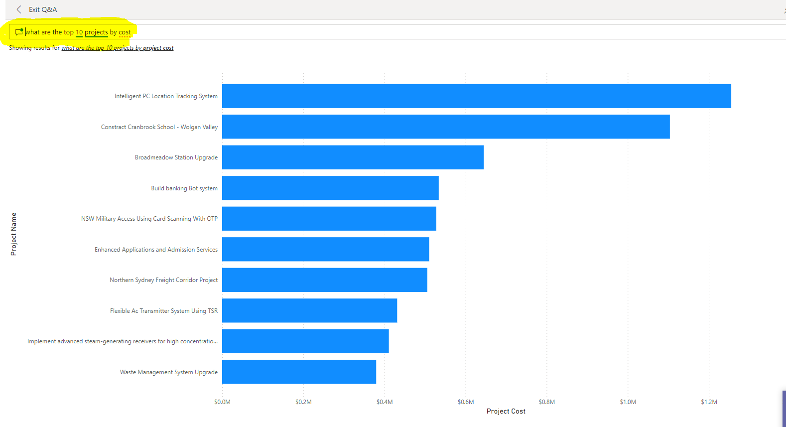 How can pmo365 help C-Suite