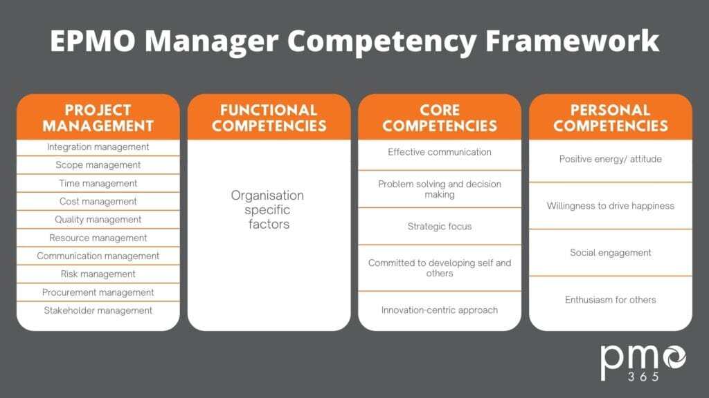 How to find the best EPMO Manager