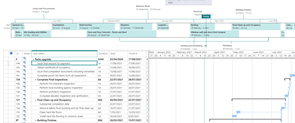 Developing your Work Breakdown Structure (WBS)