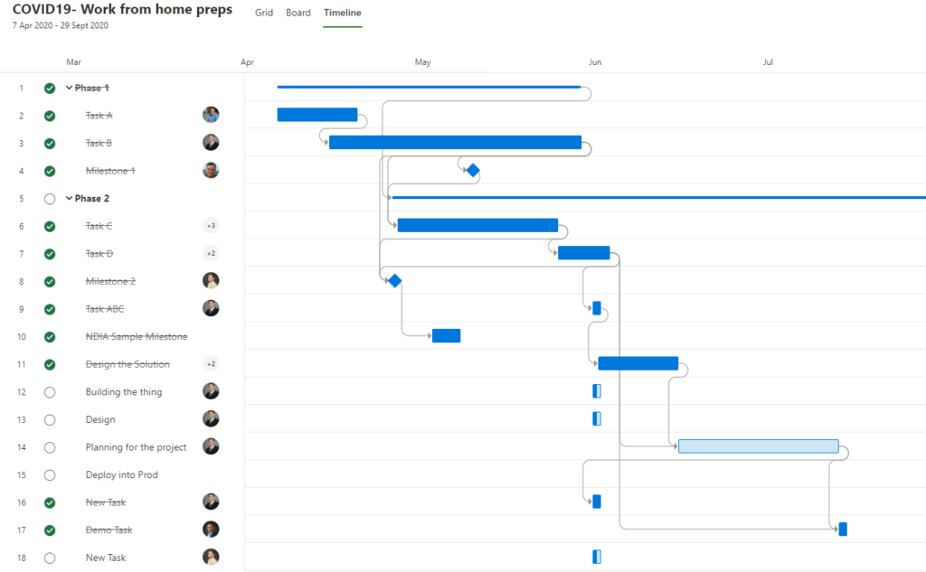 pmo365 helps your organisation easily identify, track, prioritise and organise your task dependencies all on one single platform to make schedule planning and tracking as smooth and efficient as possible.