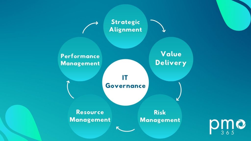 Barriers to Successful IT Project Governance