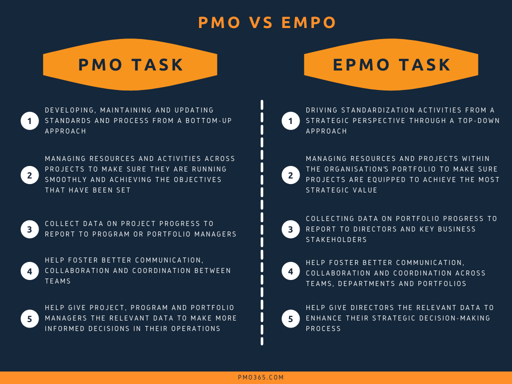 pmo vs epmo