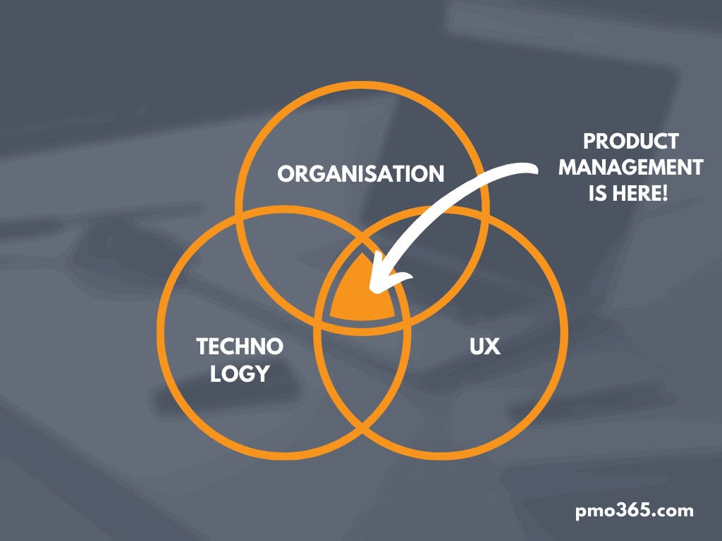 Your Ultimate Guide to Product Management