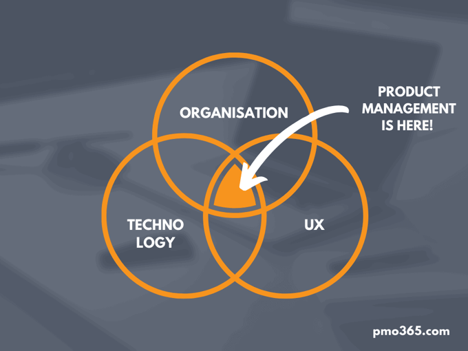 Product Management vs Project Management - 5 Key Differences