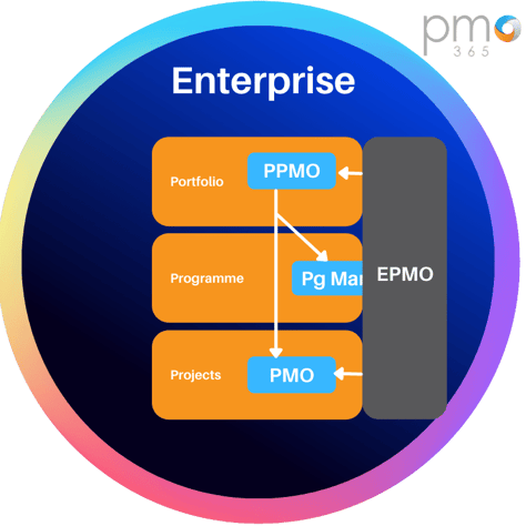 Enterprise Enterprise