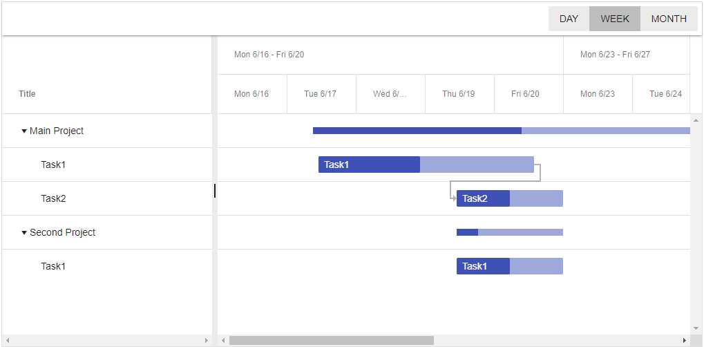 Program Management Program Management
