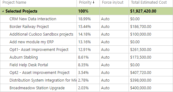 Projects Names Projects Names
