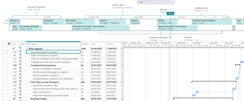 Defining work packages and activities