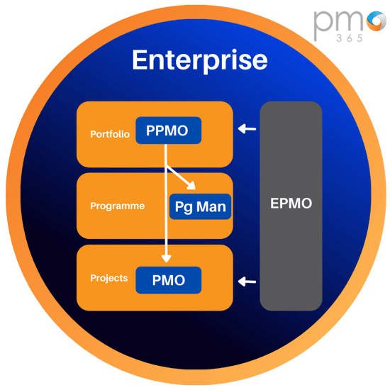 Epmo Diagram Epmo Diagram