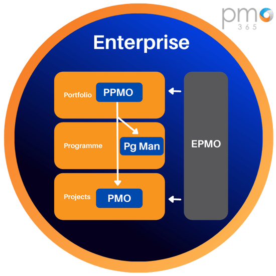 Epmo Diagram