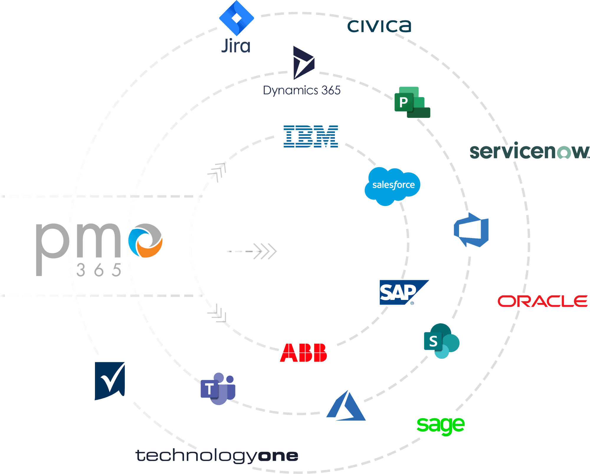 Fully integrative capacity Fully integrative capacity