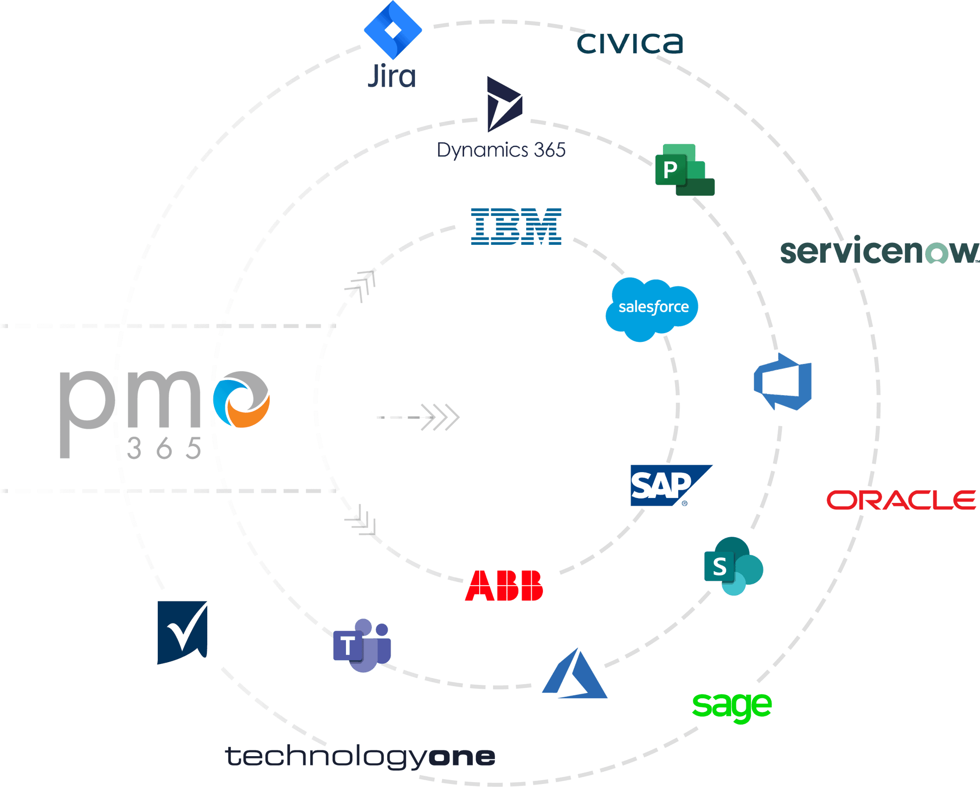 Fully integrative capacity