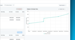Portfolio Optimisation with Henry Gantt