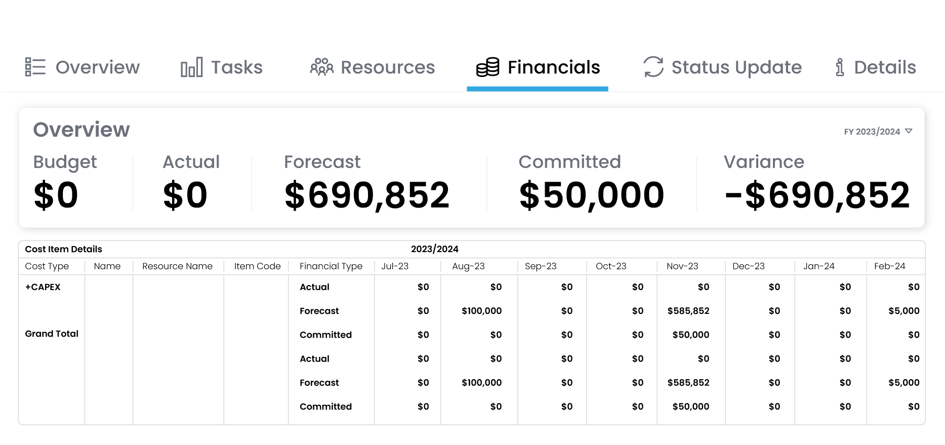 Cost Management