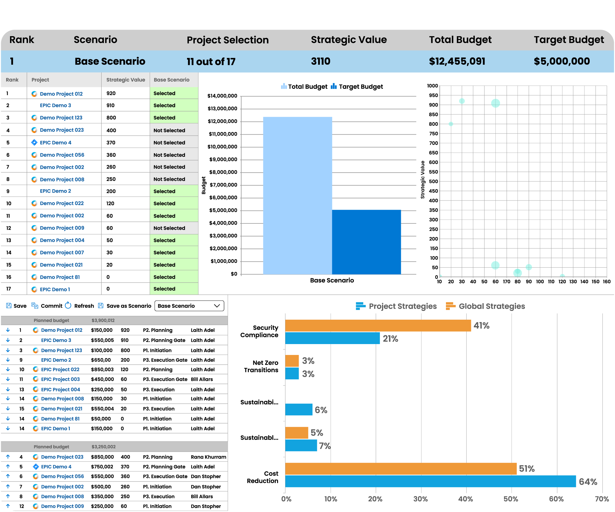 Portfolio Prioritisation
