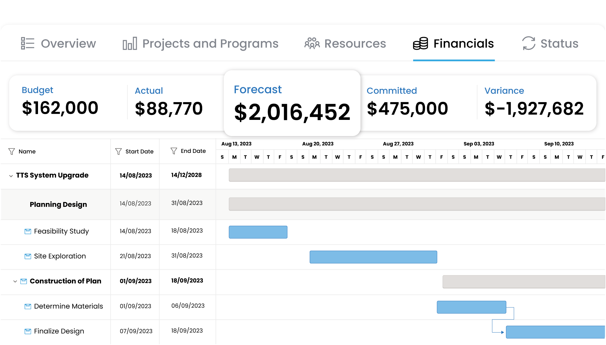 Portfolio and program management