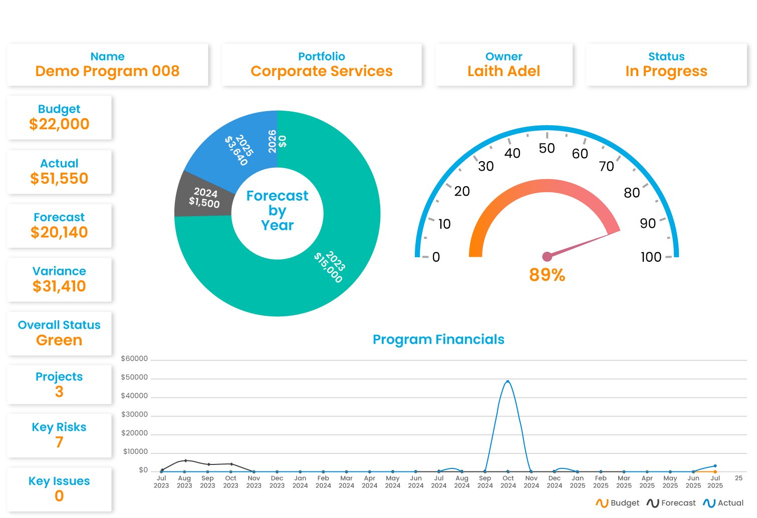 Reports and dashboards 