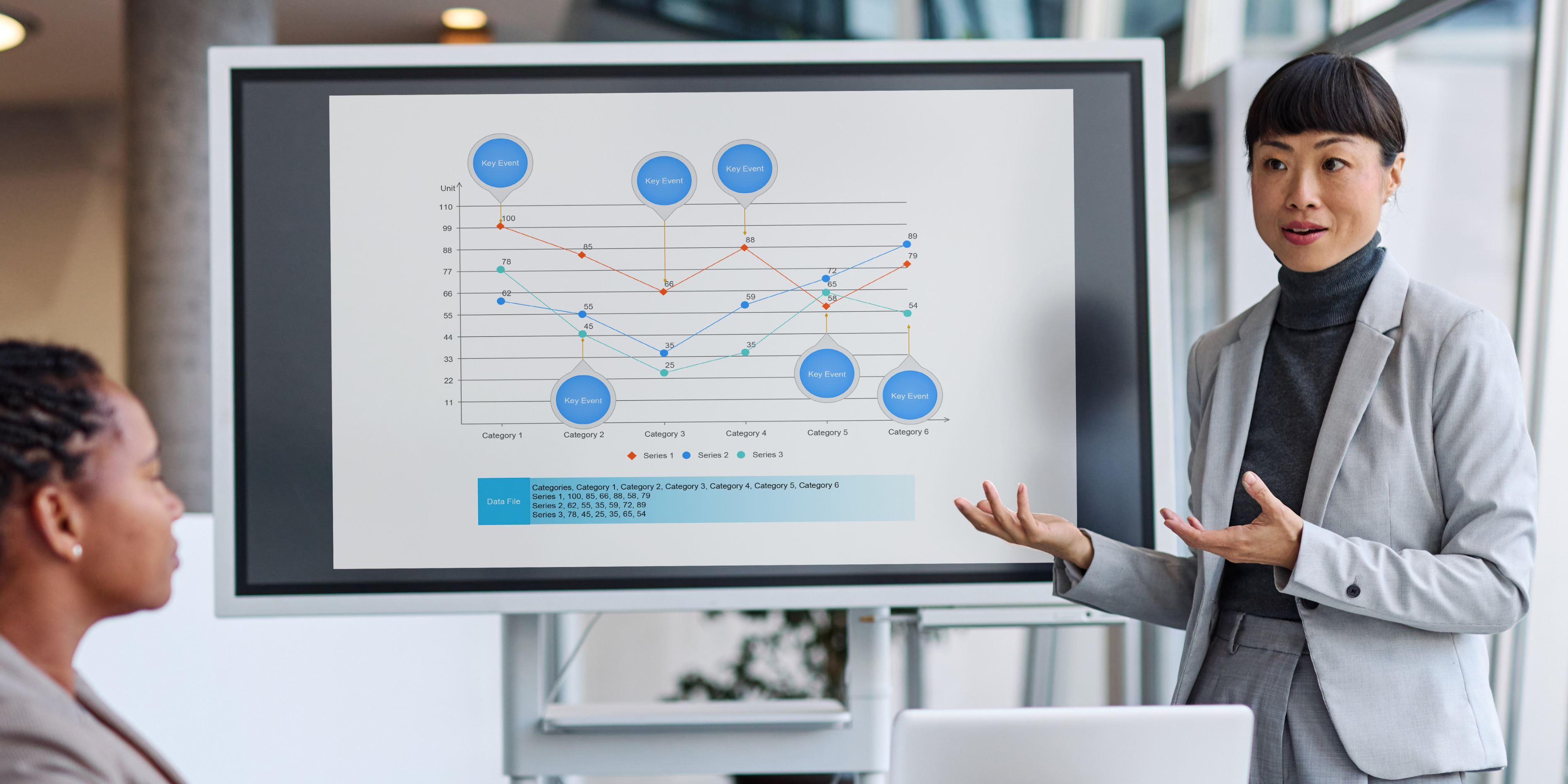 How to Talk to the CFO About Your Portfolio