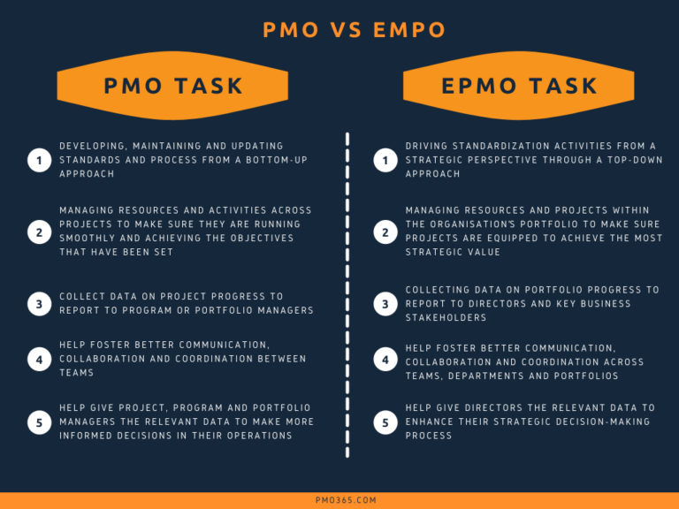 A Guide to an Effective EPMO Framework - pmo365 | Project Portfolio ...