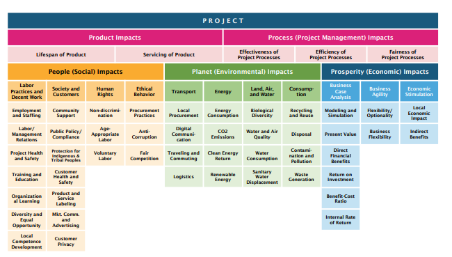 PRiSM Project Management Explained - pmo365 | Project Portfolio ...