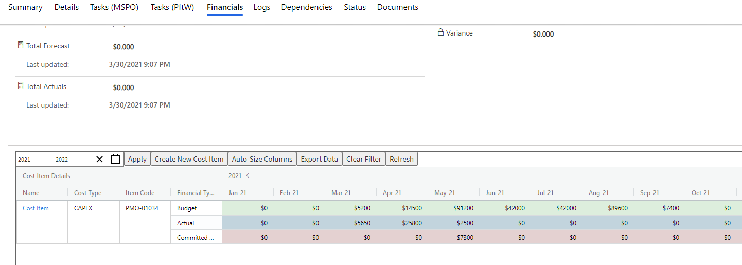 Summary Financials