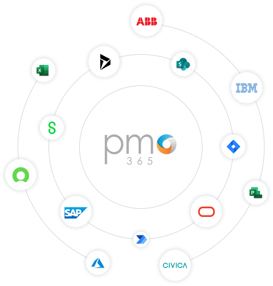 Project Portfolio Management (PPM) u0026 Project Management Office (PMO)  Software | Microsoft pmo365