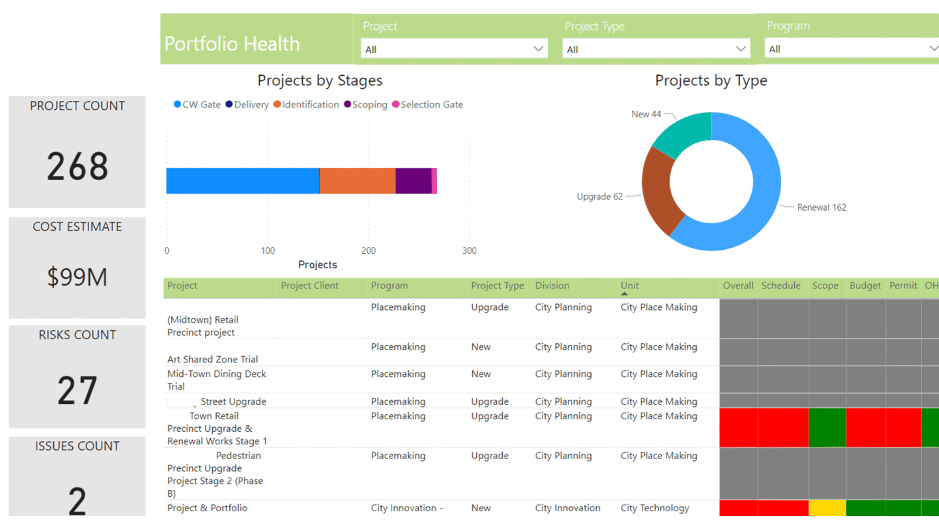 PMO Financial Reporting Pmo365 Project Portfolio Management Solution
