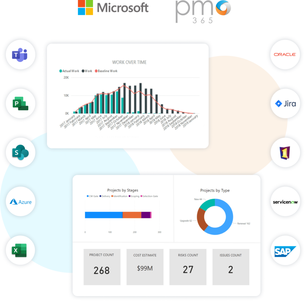 Project portfolio management solution